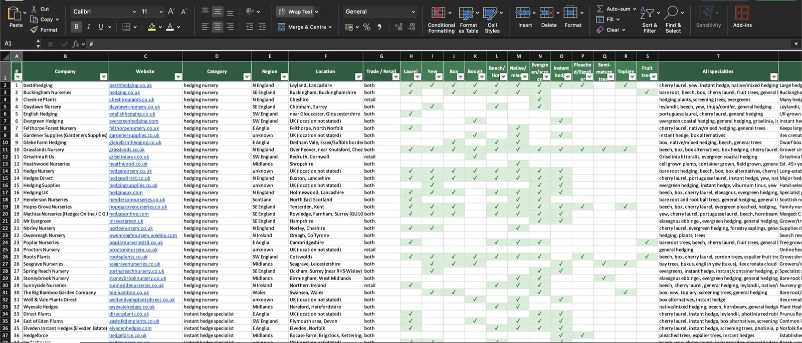 Market map: firms and specialisms